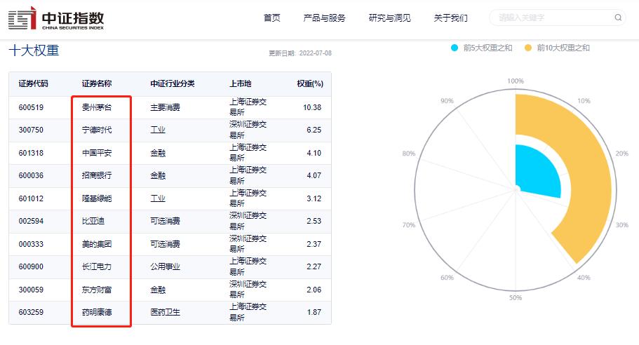 2022年中证100指数个股调整,个股调整到位又开始涨