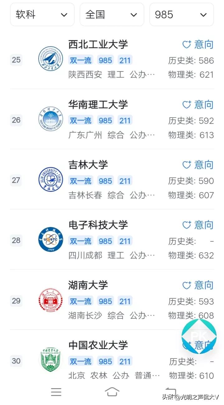 985大学录取排行榜,全国各地考985大学排行榜