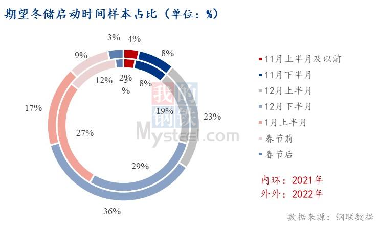 废钢钢材钢坯本周行情趋势预测,今天12月17号钢材价格最新行情