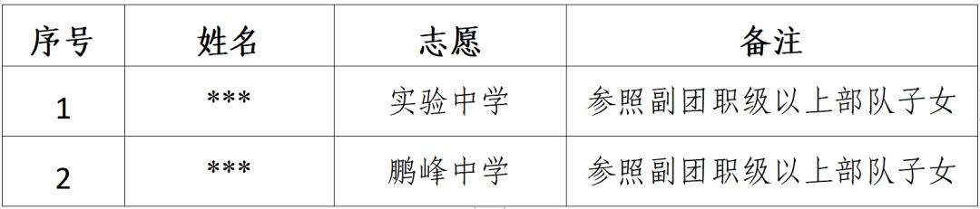 2021鍗楀畨甯傚皬鍗囧垵娲句綅鏌ヨ,2023骞村崡瀹変腑鑰冪粺鎷涚嚎
