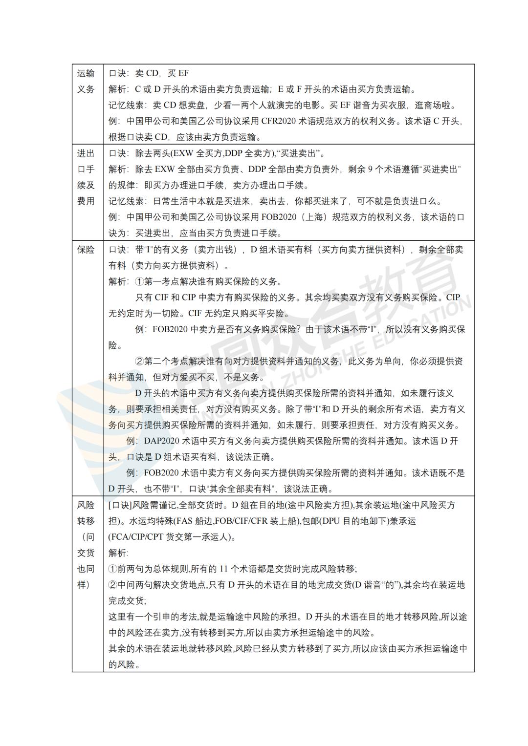 法考里巨容易拿的20分!放弃的人真的亏死了!
