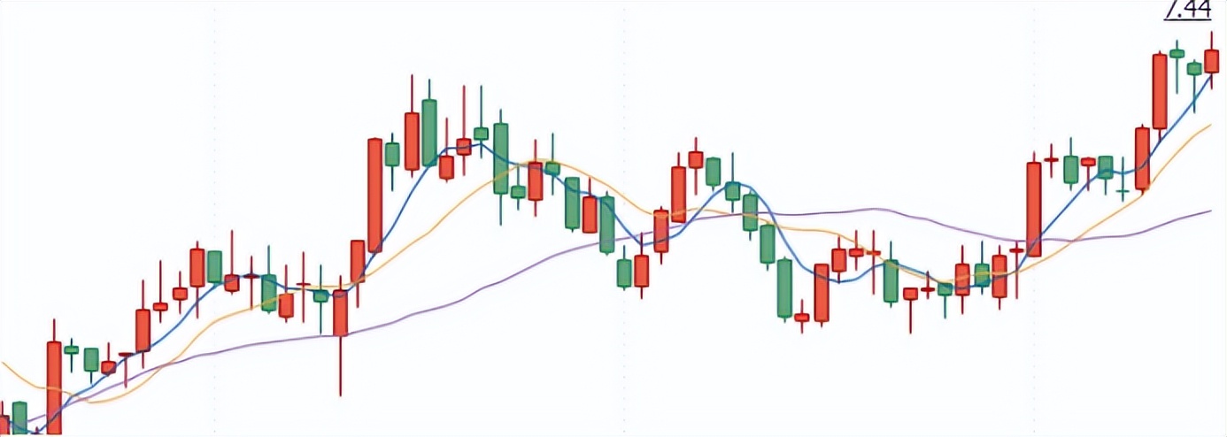 认识k线视频高级教程全集,认识K线基本知识