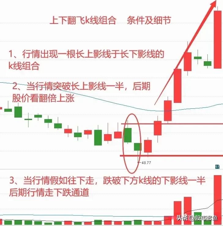 如何判断股票上涨趋势已形成,股票突然放量上攻的原因