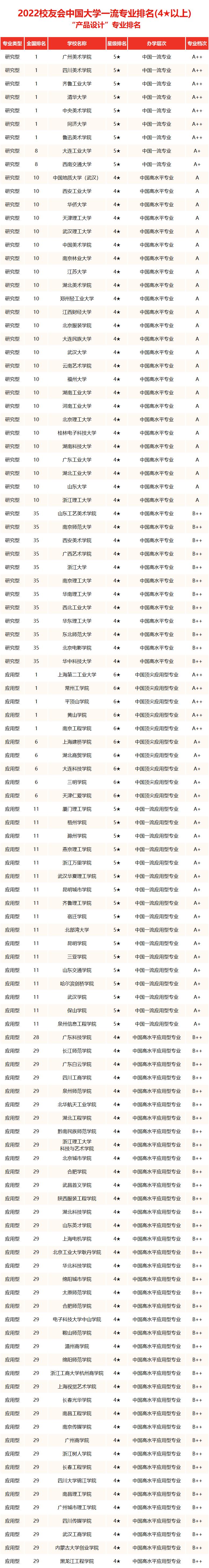 中国美术大学排名,中国美术类大学排名