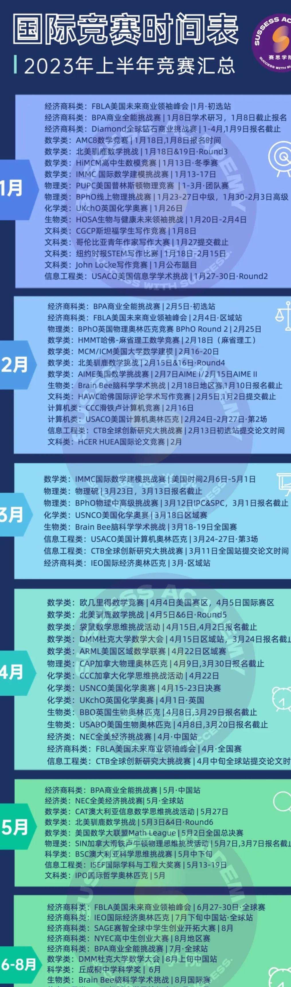 2023五大学科国际竞赛,含金量高的国际竞赛排名