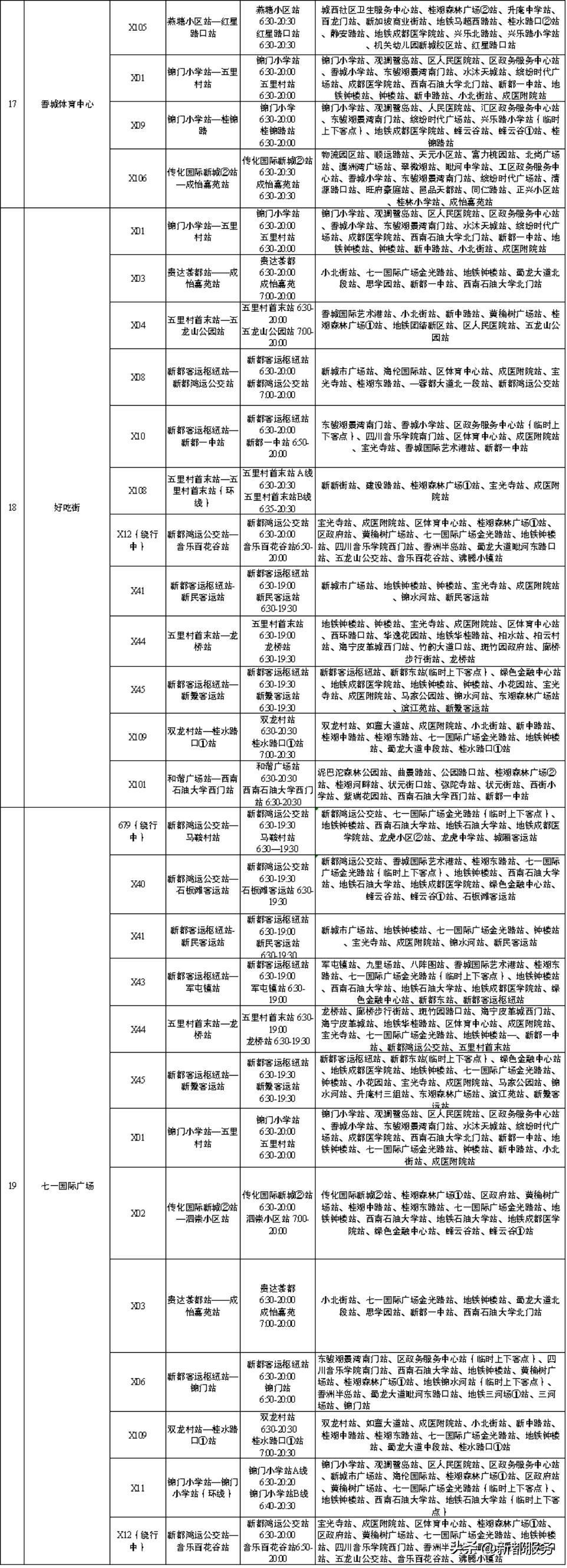 新都x06路公交车路线,新都公交x04路