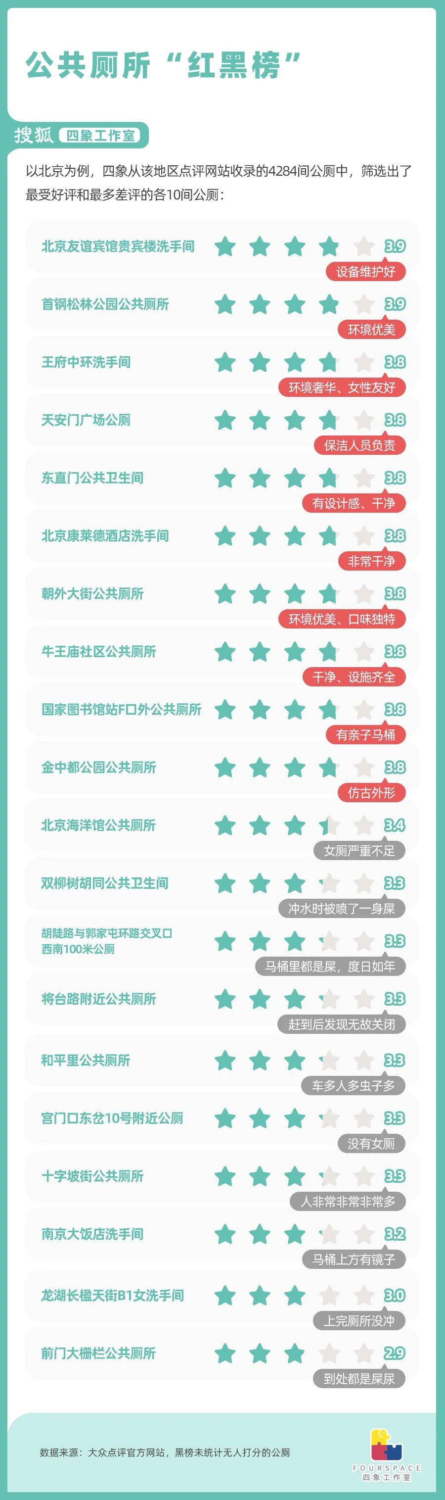 公厕标准尺寸对照表,如何解决公厕排队问题