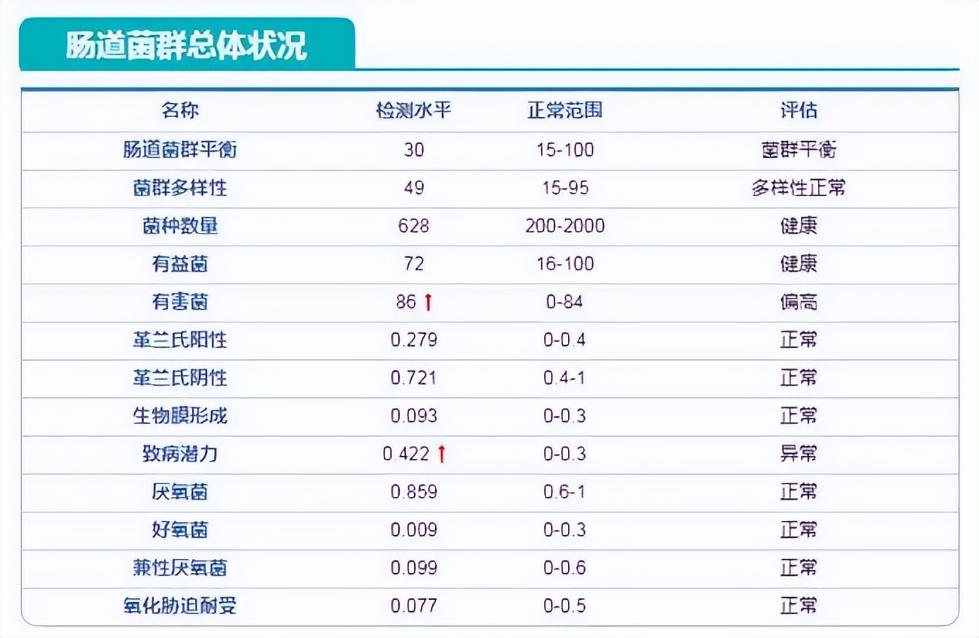 营养不良发育迟缓怎么办,宝宝发育迟缓营养不良不开口说话