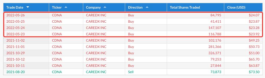 ark方舟解说,复盘下周交易计划