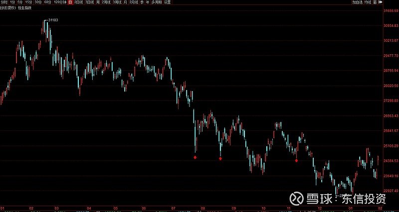 恒生指数转技术性牛市,恒生指数的未来空间