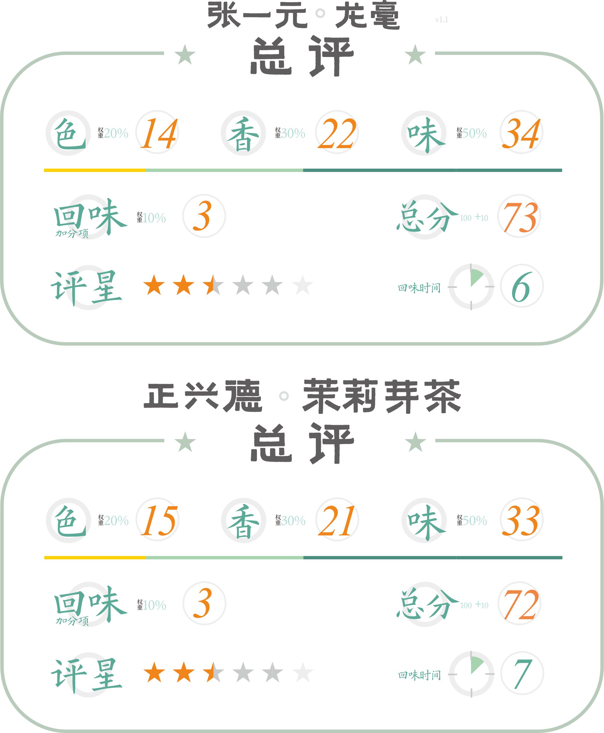 京城两大老字号镇店茉莉花茶的对决，张一元龙毫对正兴德茉莉芽茶