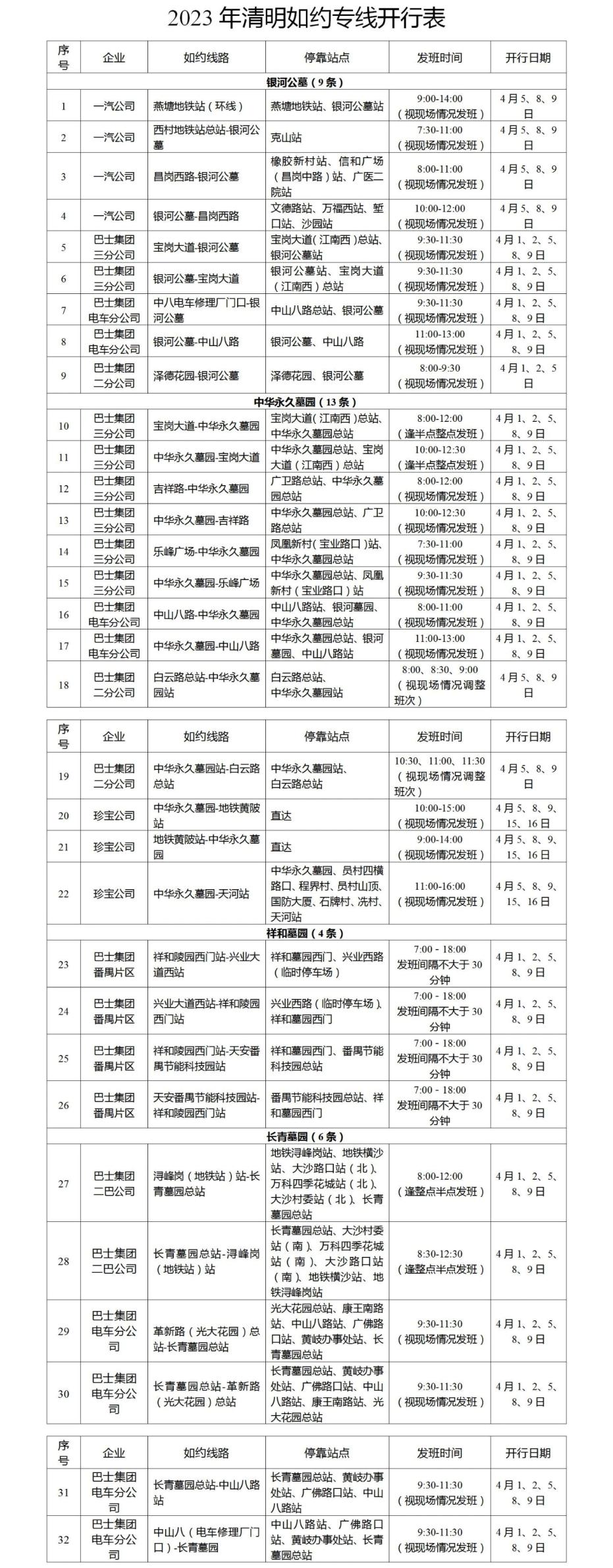广州地铁封闭新消息,广州地铁三种提示