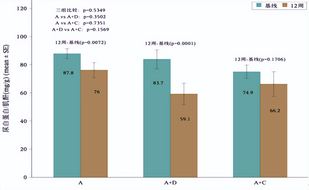 钙离子拮抗剂与利尿剂的联合应用,钙离子拮抗剂能和利尿剂组合吗