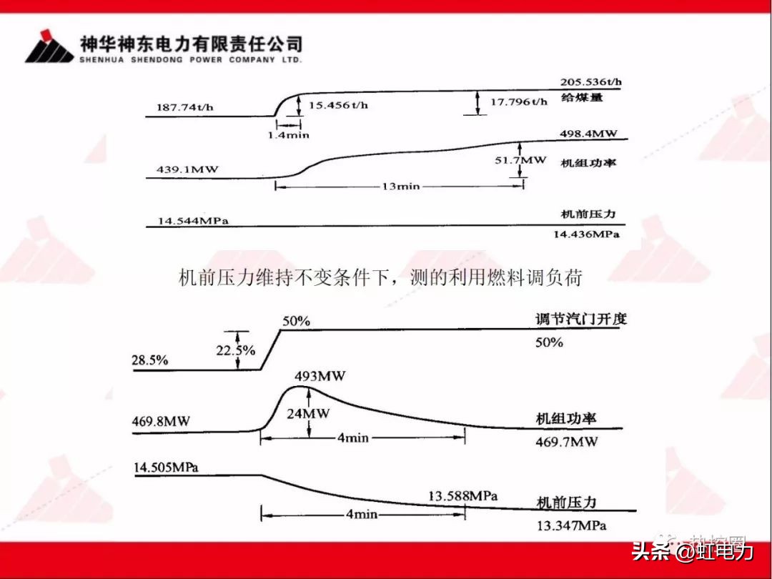 一次调频和二次调频的基本原理,一次调频和二次调频顺序