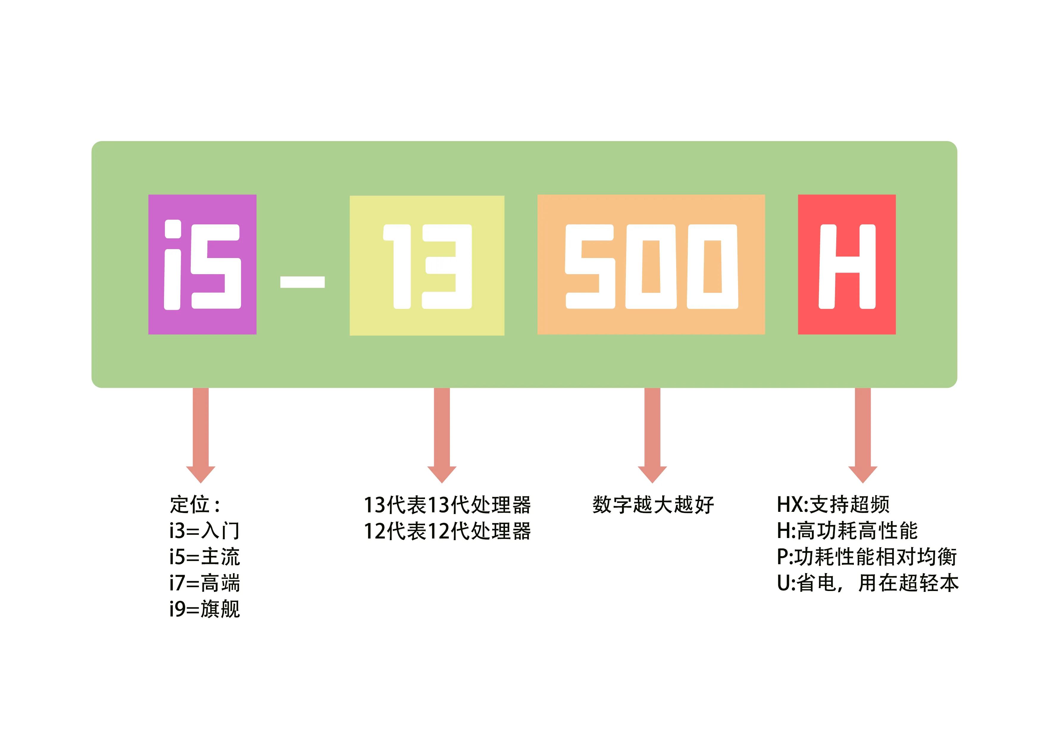 cpu烧干了的起源,cpu烧干了网络用语
