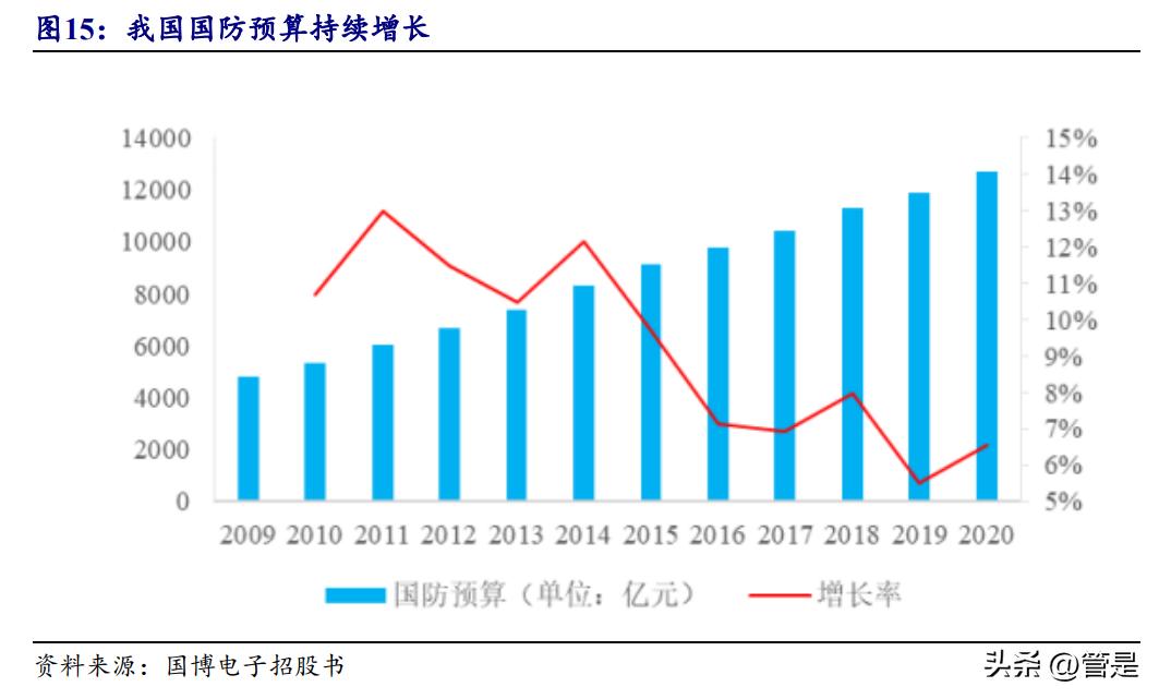 国博电子有源相控阵雷达将成主流,相控阵tr芯片龙头公司