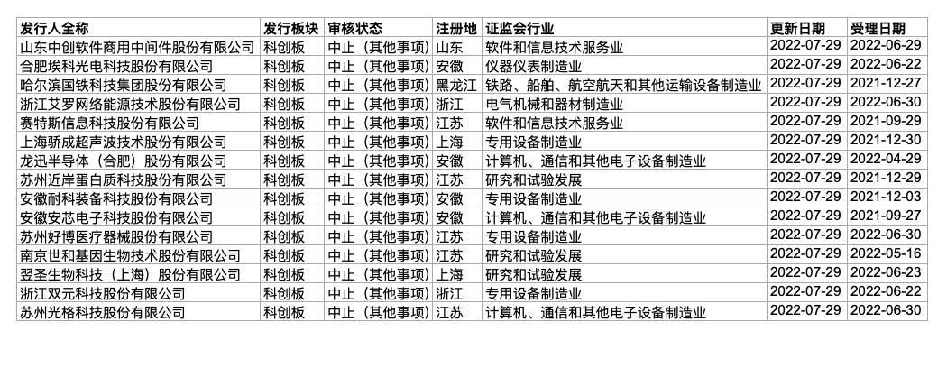 命途多舛的诺康达，又一次倒在深交所门口？