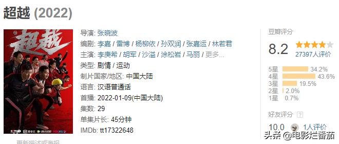 2021下半年公认十部最好看剧排名,2022年上半年十部高分剧排行榜