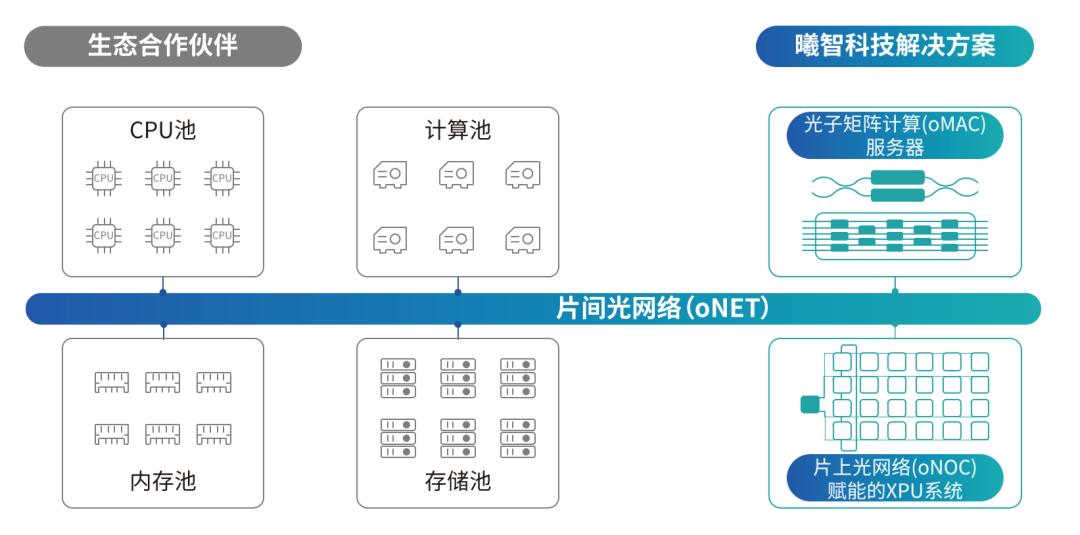 英伟达算力芯片对于国内的机遇,英伟达AI智能算力芯片