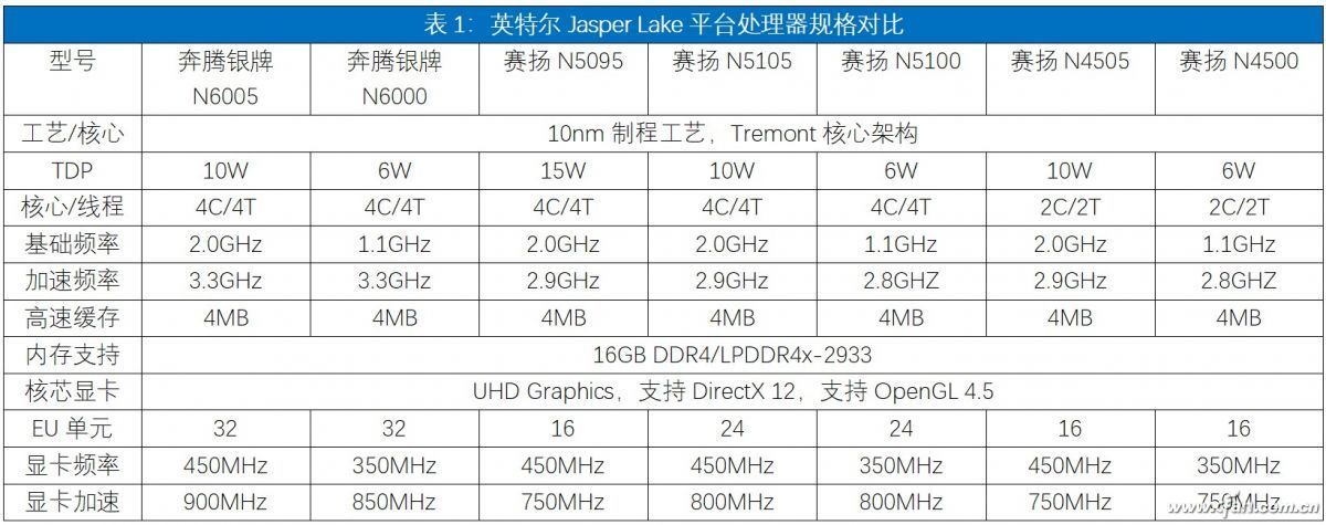 30年后时过境迁,英特尔奔腾和赛扬哪个好