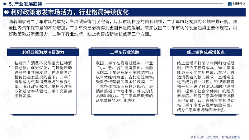 2023年中国二手车行业发展趋势,中国二手车市场行情分析
