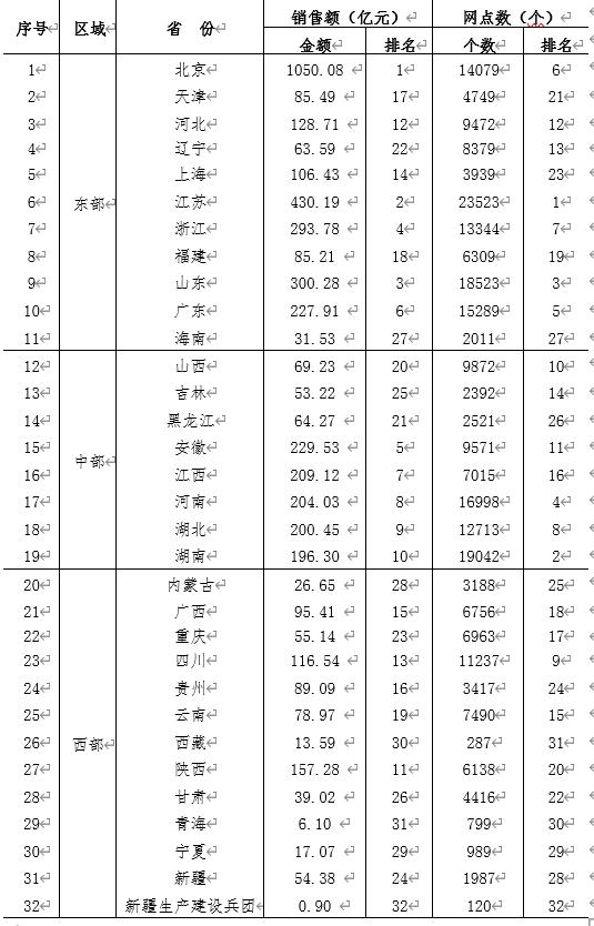 全国出版行业发展前景,中国出版物行业的现状