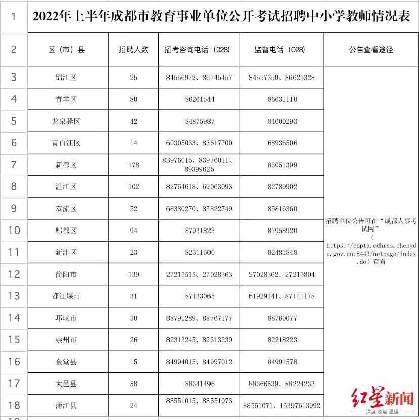 成都市教师编制招聘简章,成都市公办学校教师招聘信息2021
