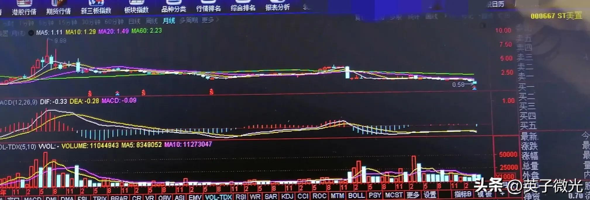 你知道天堂到地狱的距离吗？__一个股市小散的血泪史。