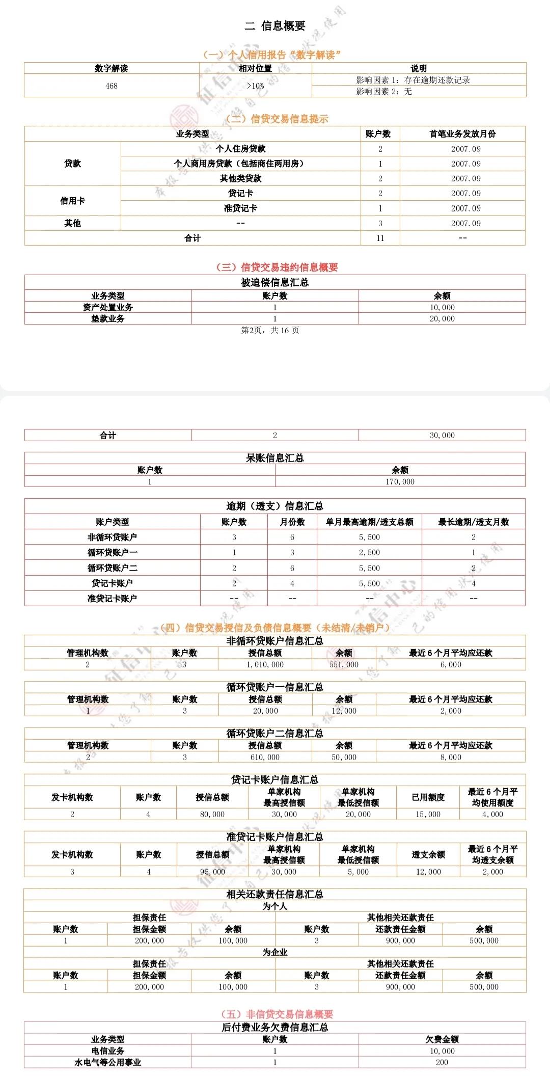 如何读懂个人征信报告,手把手教你看懂个人征信报告