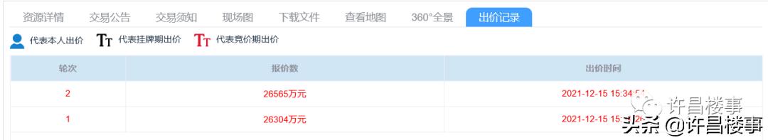 恒达房产拿地,3宗地块终止出让后续