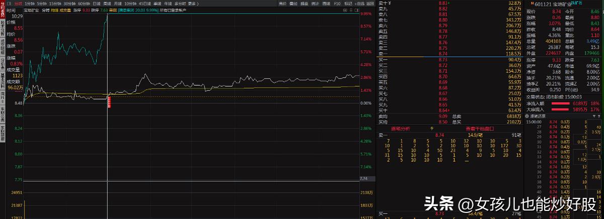 4月13日复盘分析,复盘股市方向