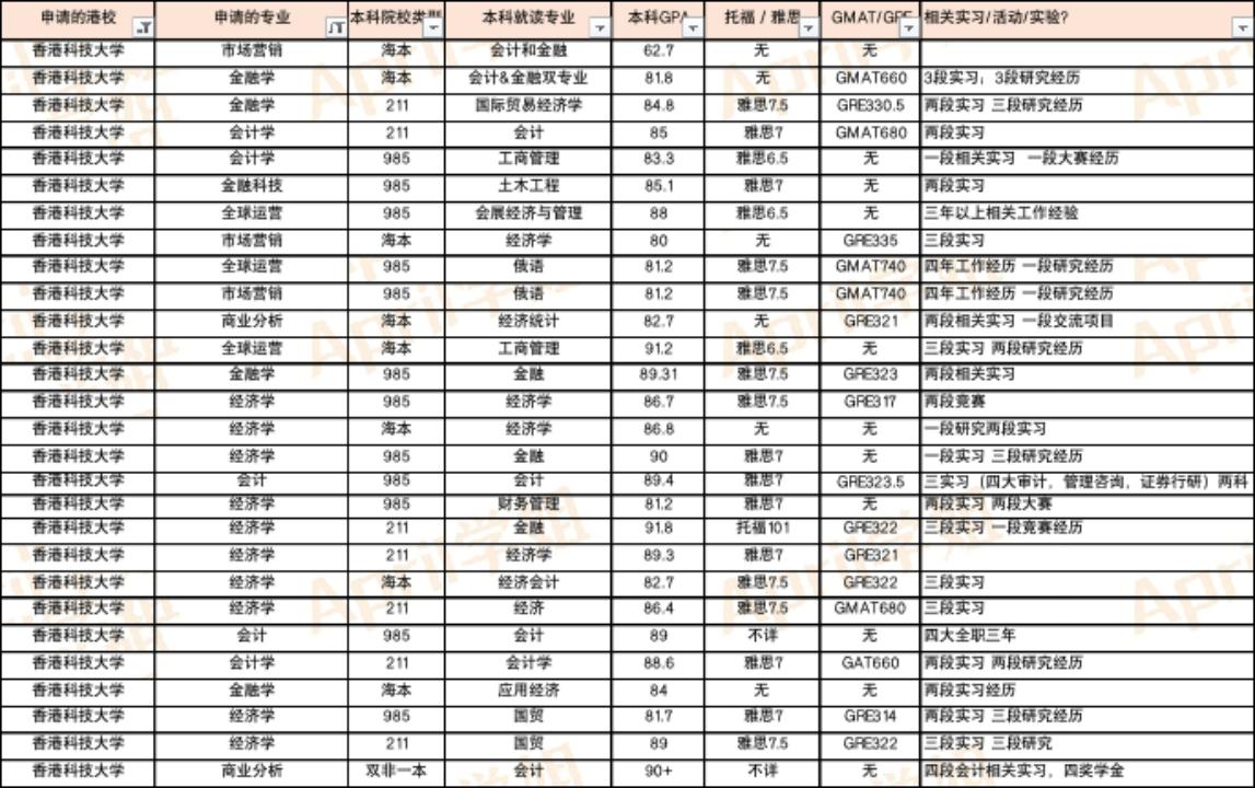 香港的大学研究生内地认可度,香港留学内地认可吗