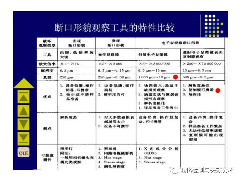 金属断口分析,金属断口宏观形貌分析