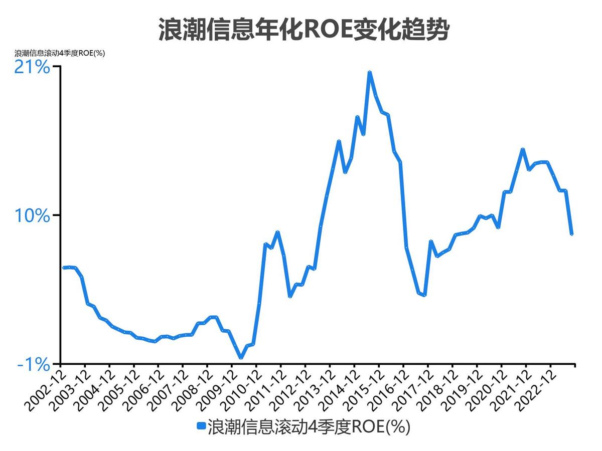 浪潮信息股票分析300017,5分钟看懂浪潮股票