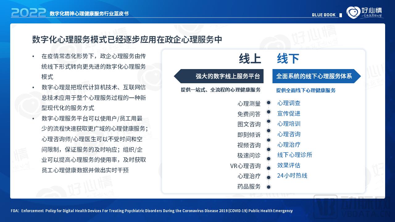 2022年数字化精神心理健康服务行业蓝皮书