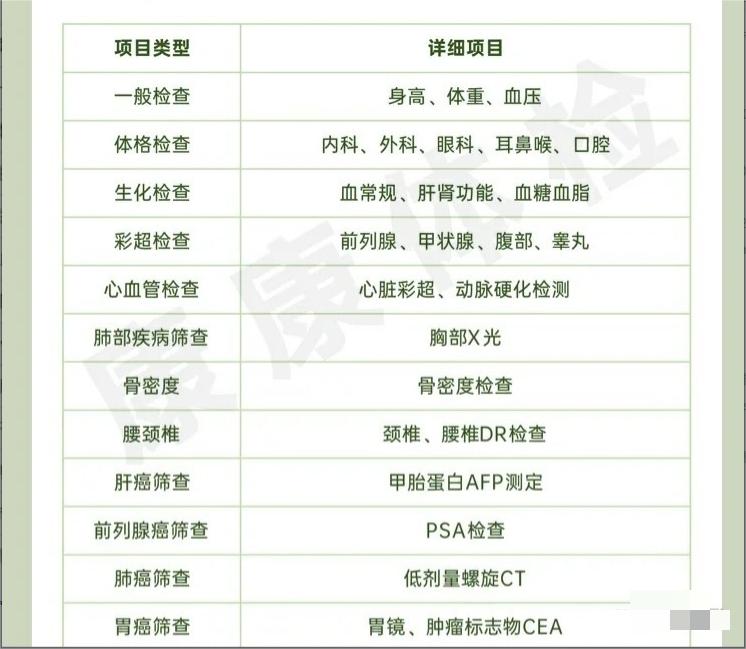 男性公安公务员体检项目及标准,男性体检必做十大项目大概多少钱