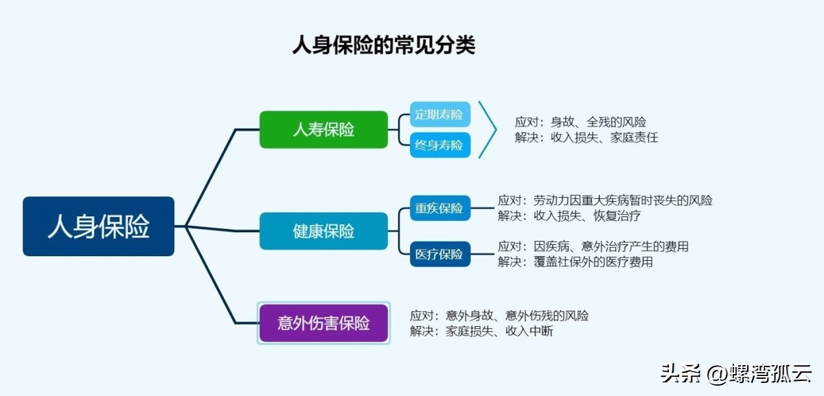 新手买保险常犯的八个错误,车险应该怎么买不被保险业务员坑