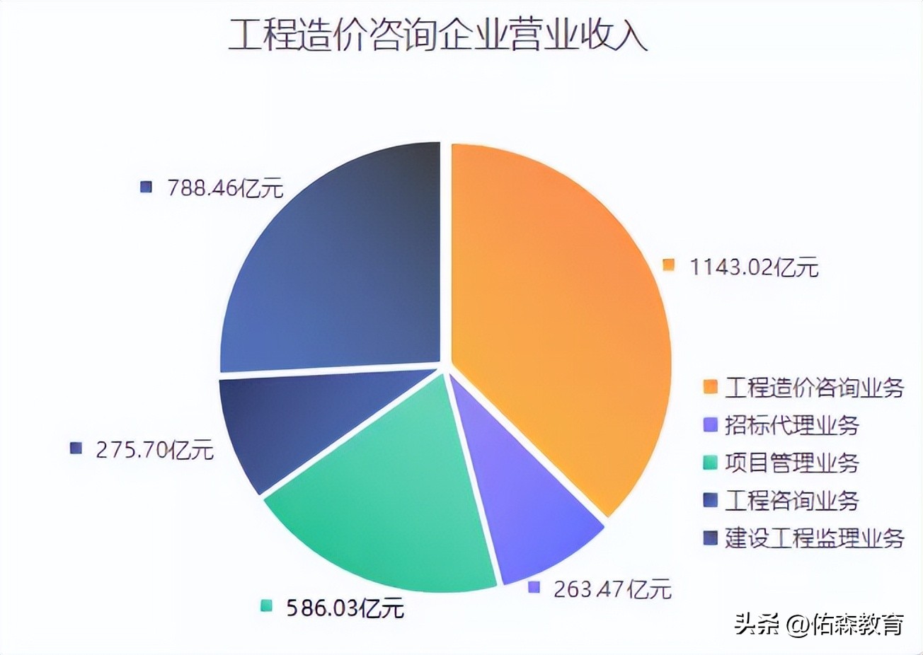 咨询工程师的前景怎样,咨询师工程师发展前景怎样