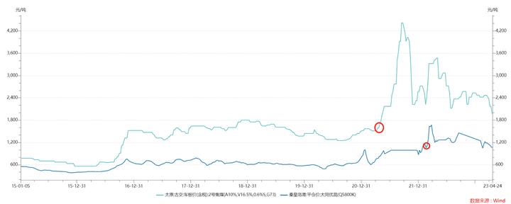 煤炭行业的投资逻辑,煤炭股投资逻辑