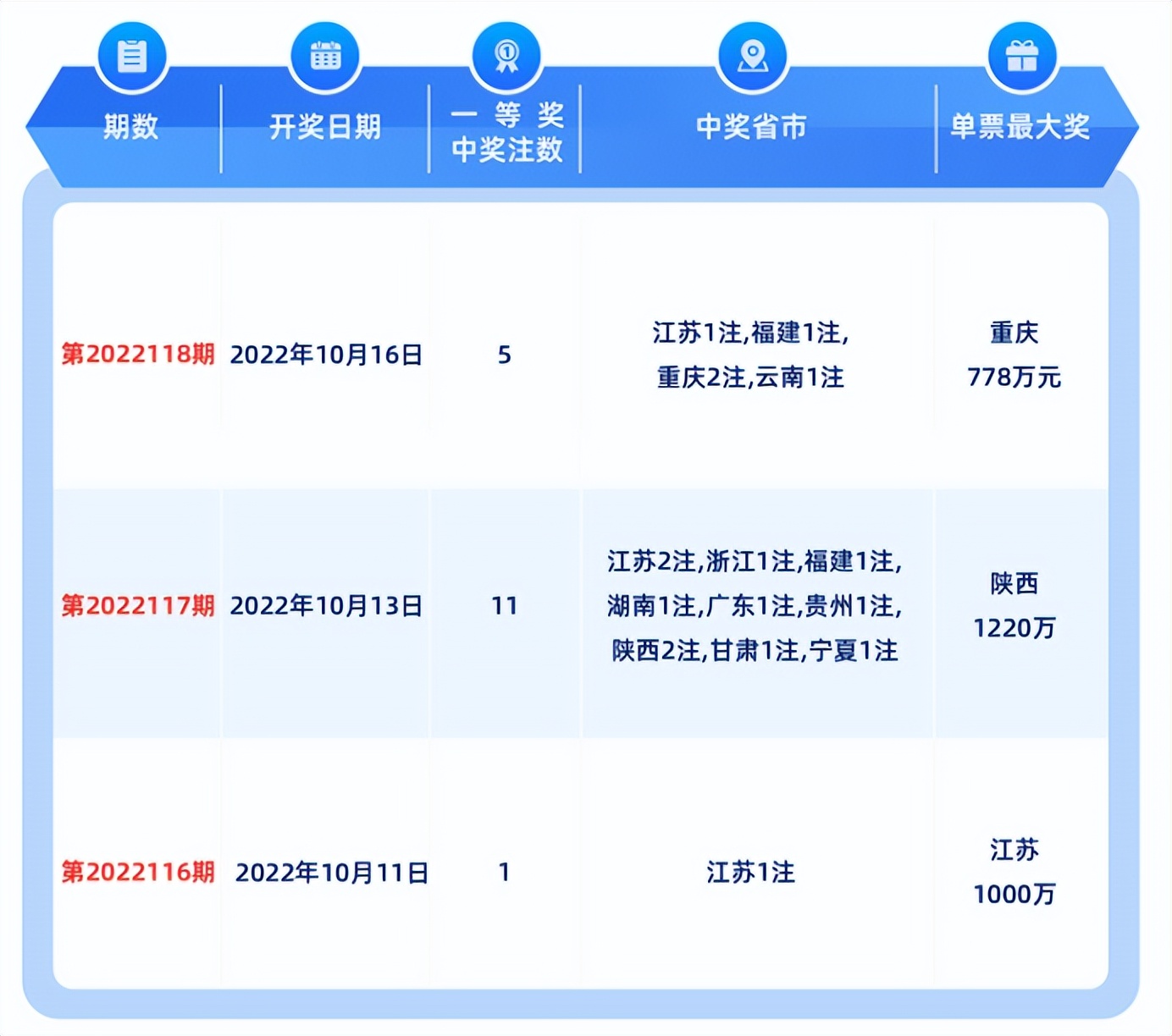 彩票上半年全国销售彩票1820亿,全国2019年各省彩票销量