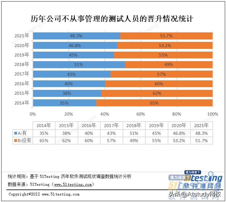 软件测试月收入与待遇,软件测试自学到什么程度能找工作