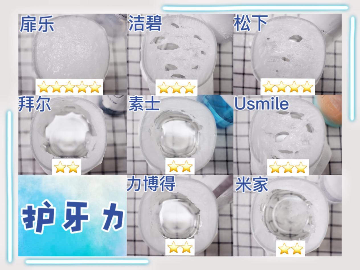 高压冲牙器去牙渍测评,八款主流冲牙器测评