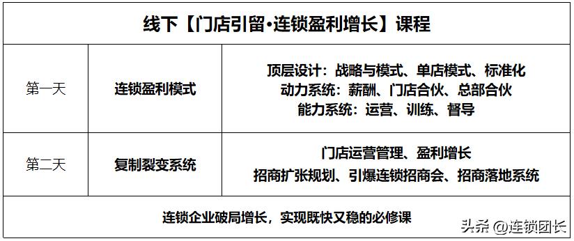 动态分红计算方法,单店盈利分红模式