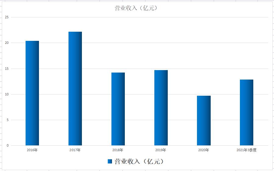 a股军工导弹制导元器件龙头股,a股军工估值
