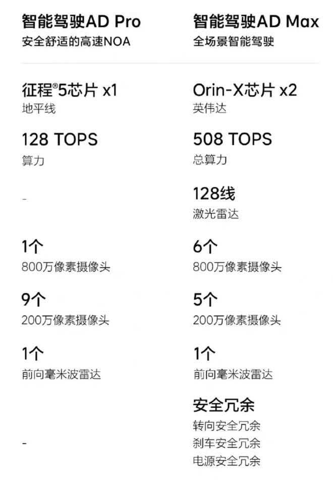 理想l8air版和pro版,理想l8屏幕体验