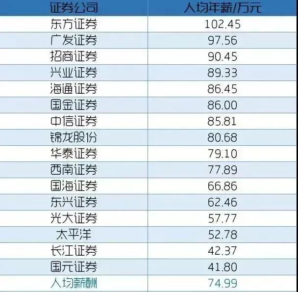 券商工资一般是多少钱,在券商工作