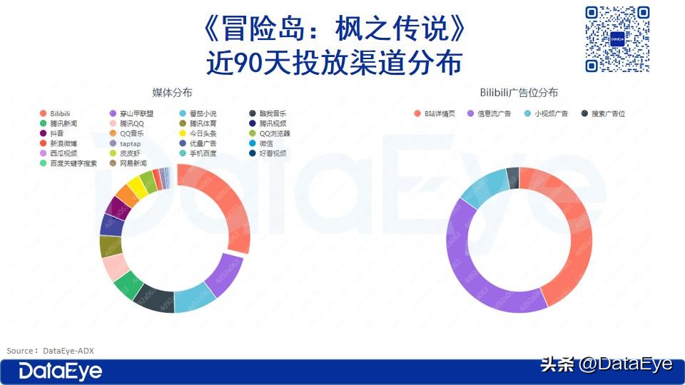 冒险岛1000亿破功,冒险岛破亿面板