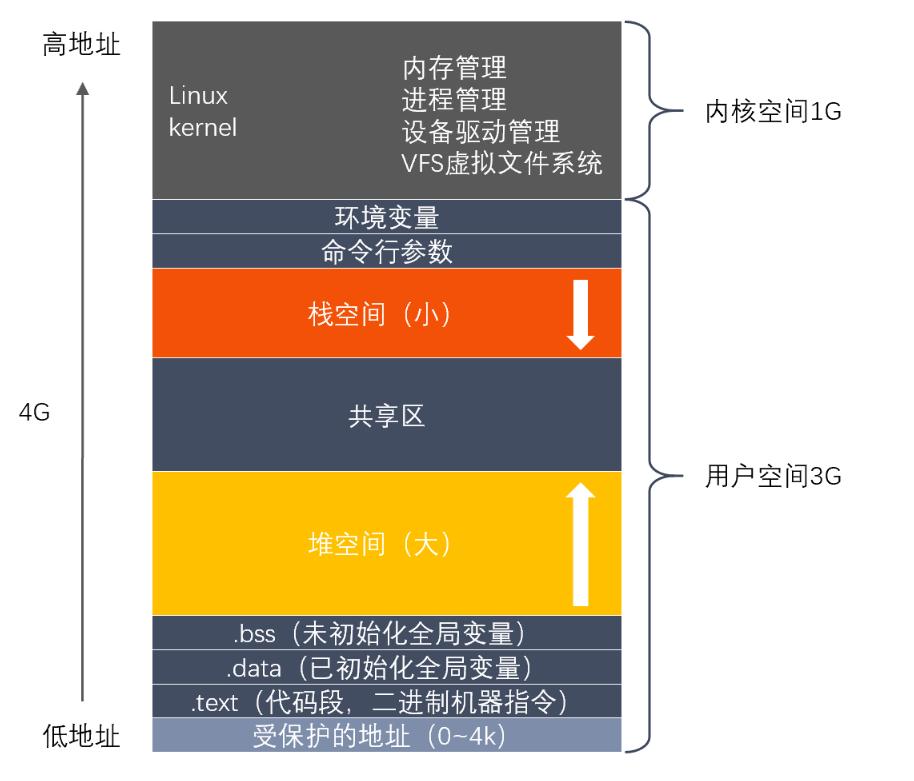 c+内存优化,c盘内存太小了