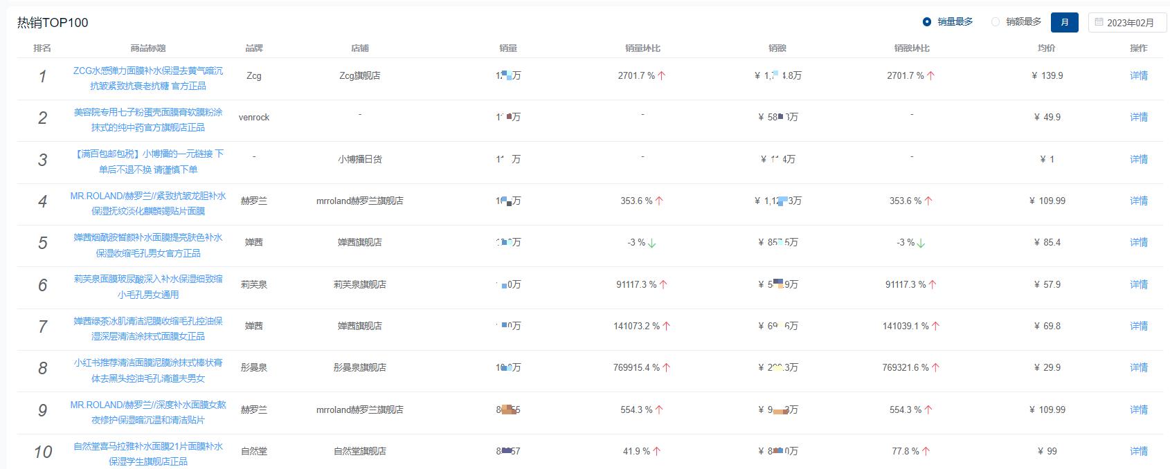 面膜销量排行榜最新,面膜行业数据分析在哪里