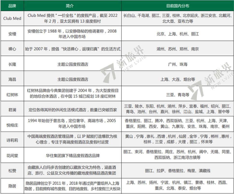 度假酒店前景及未来发展,中国度假酒店分析